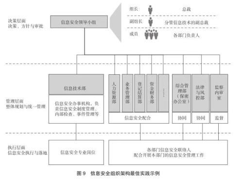 信托公司受委托资产管理中的信息安全管理建设研究