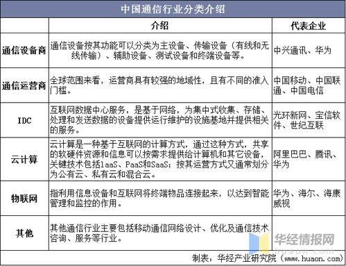 2020年中国通信行业并购业务回顾 投资者青睐背后的科技重估