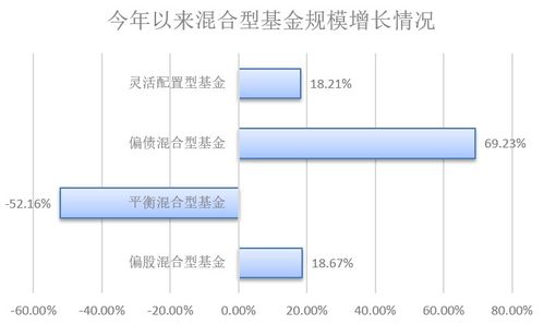 资产管理委托信赖考验 今年投资者为何持续追捧投资型基金