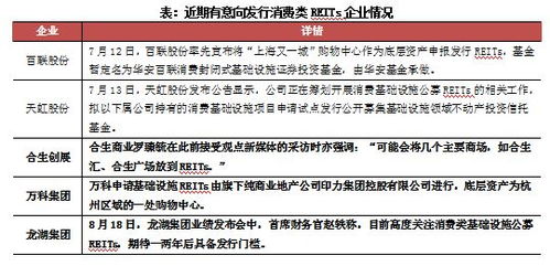 行业透视 前9月到位资金下降13.5% 各渠道受限下公募REITs或是破局之道