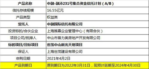 震荡中的信托业 从16.55亿展期到房地产信托违约潮的深度审视