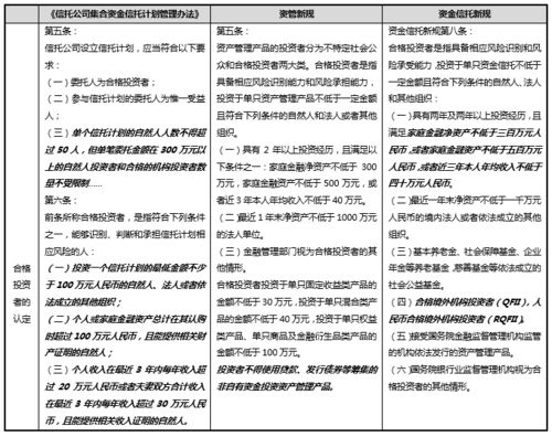 大成研究｜《信托公司资金信托管理暂行办法（征求意见稿）》要点解读 重塑受委托资产管理格局