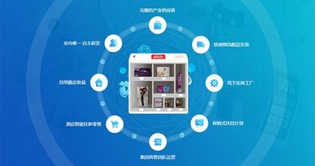 新零售成趋势 它凭什么能帮助酒店重构人、货、场的关系？——受委托资产管理视角下的价值重塑