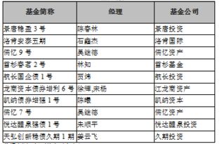 好买财富 铸造专业投资顾问与受委托资产管理的信赖之桥