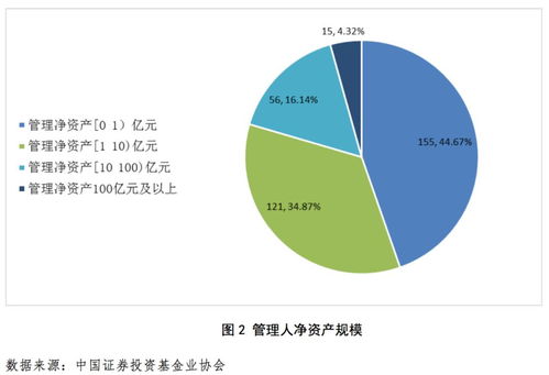 私募行业及所投企业受疫情影响形势好转,新的投资机遇应运而生