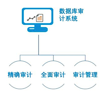 精益安全管理