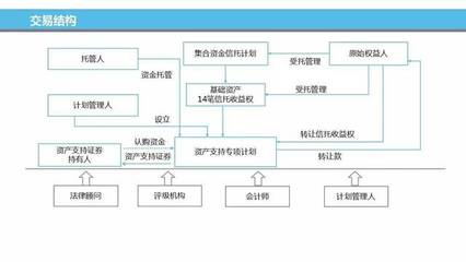 八张图,全方位解读ABS双SPV交易结构